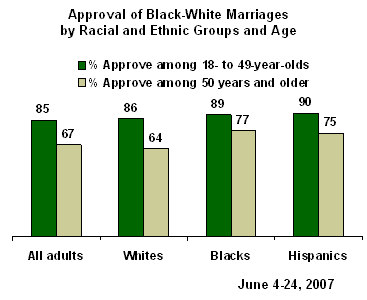 V-Mort reccomend Asian american interracial marriage statistics