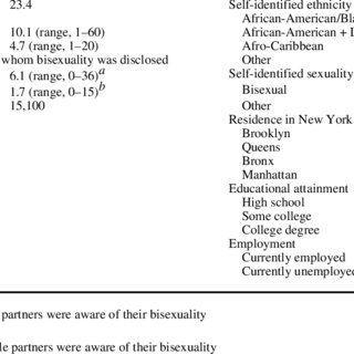 best of Behavior profile government bisexual Us research