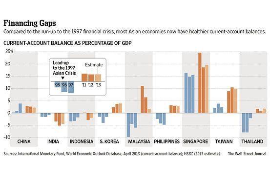Booter reccomend Asian wall street journal singapore