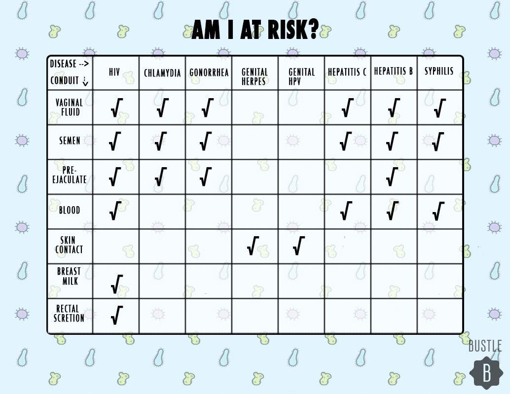 Drizzle reccomend Risks with protected oral sex