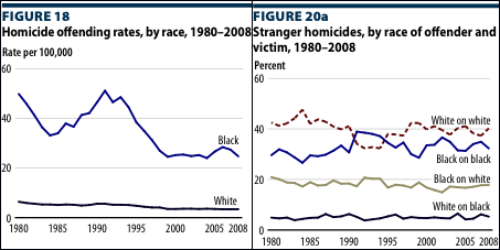 best of Crime data Interracial