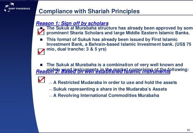 Godzilla reccomend Fist islamic investment bank of bahrain