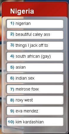 Things To Jack Off To