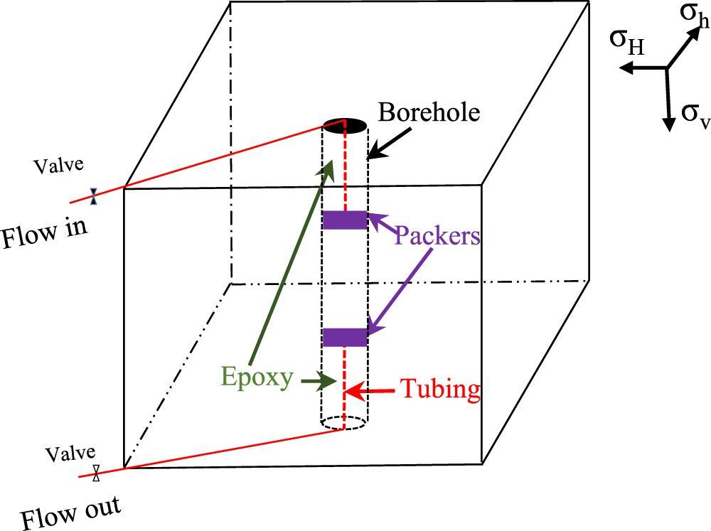 best of Hydraulic fracturing penetration Distance