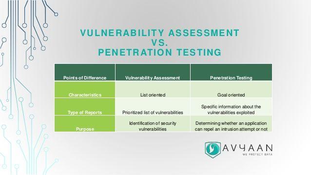 HVAC reccomend Penetration and vulnerability testing