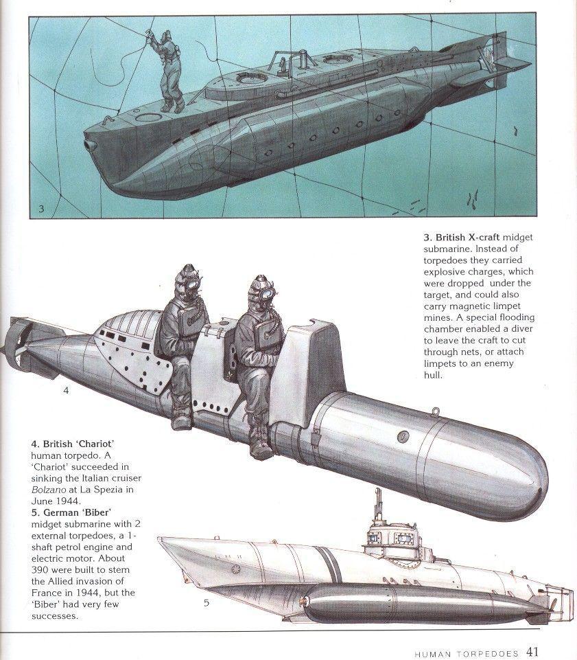 best of Midget class Ww2 submarines x