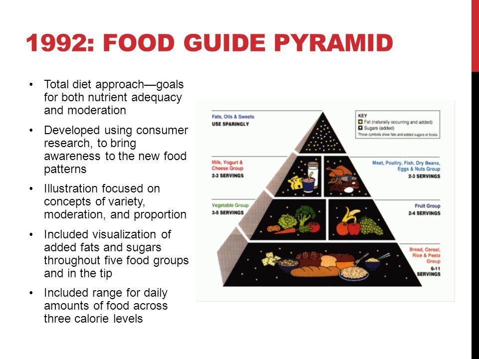 1992 food guide pyramid food guide pyramid for older adult