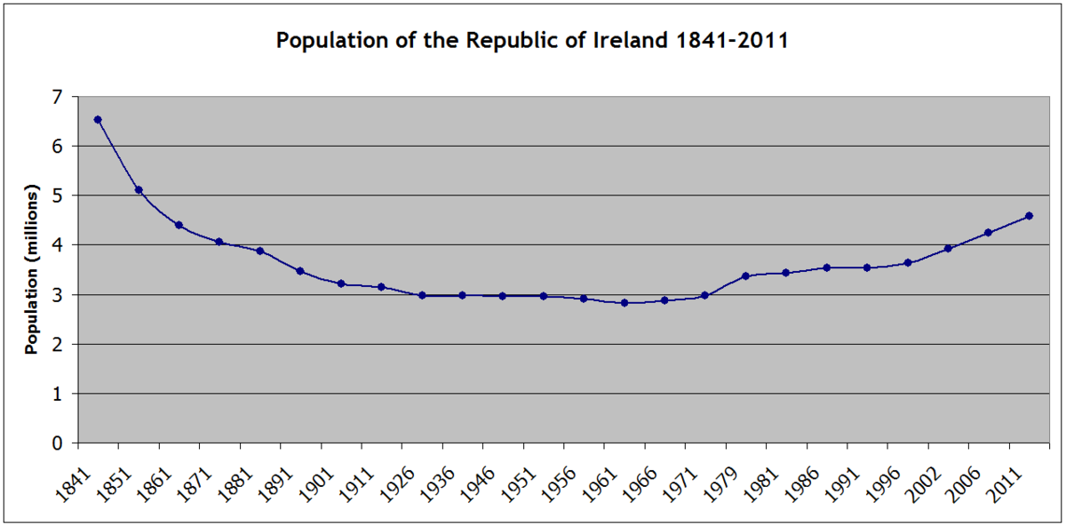 Jet S. reccomend Asian population in ireland