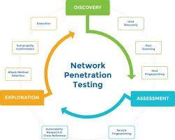Sunshine reccomend Process of penetration testing in network