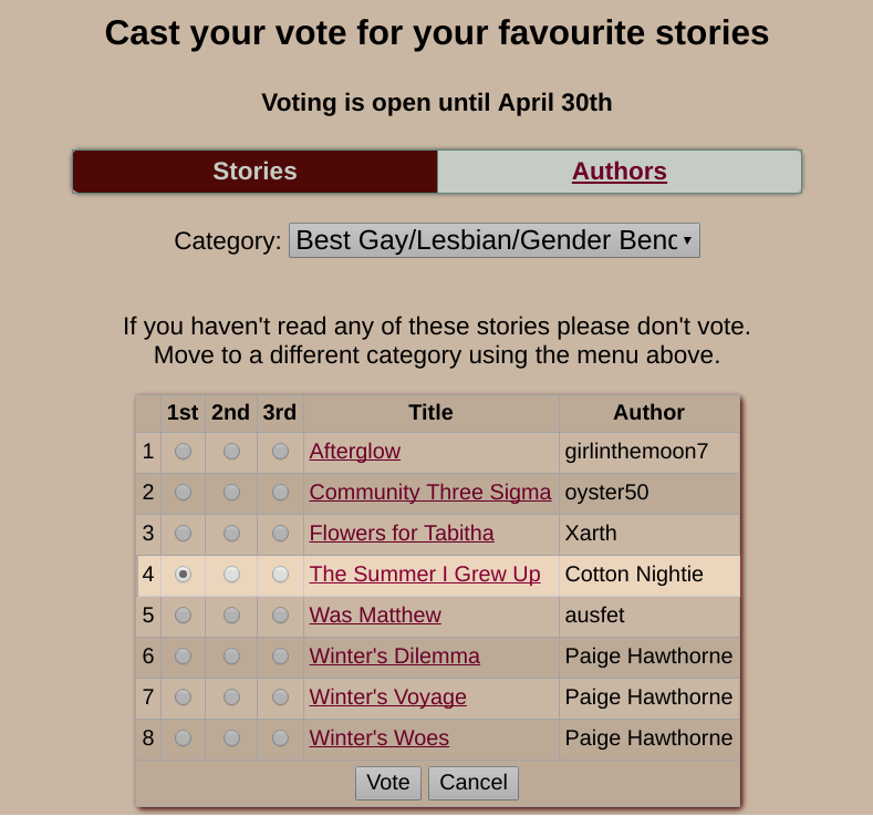 Troubleshoot reccomend Favorite erotic story vote