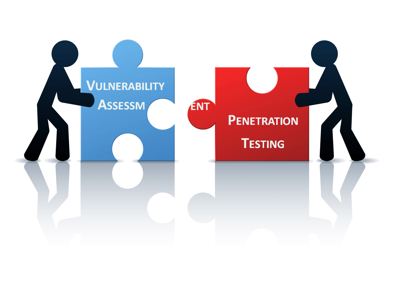 Penetration and vulnerability testing