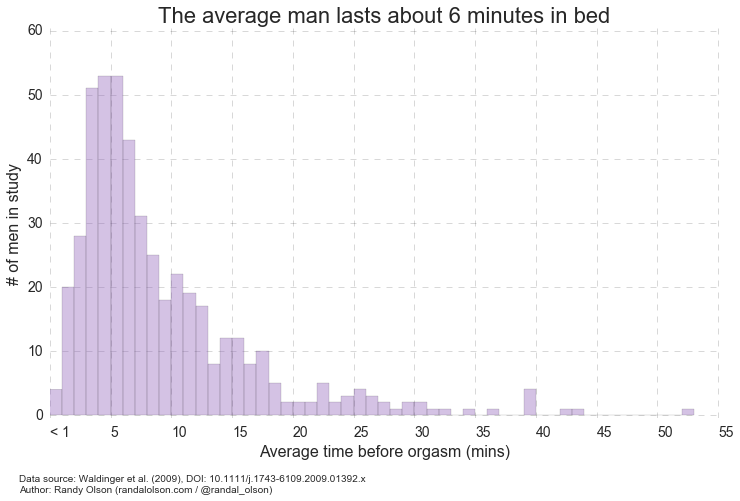 best of Male orgasm Age of first