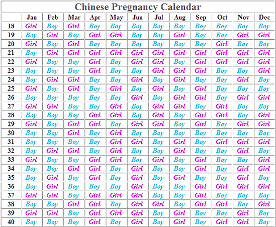 Asian gender calendar