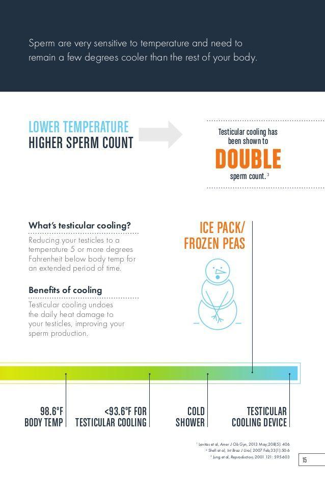 best of Temperature Sperm hot tub