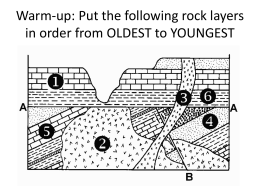 Activity 8.1 Geologic Inquiry For Relative Age Dating Answers Pics Gallery 2018
