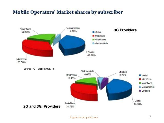 Juno reccomend Mobile market penetration sri lanka